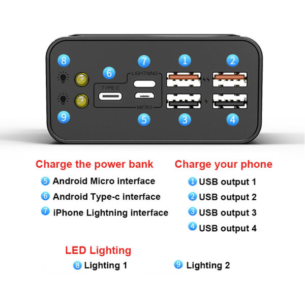 Fast Charging Power Bank 80000mAh High Capacity Portable External Charger Digital Display External Battery light for IPhone mi - Image 5