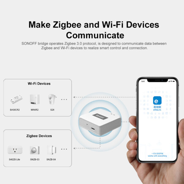 SONIFF ZB Bridge- P Smart Home Zigbee 3.0 Bridge PRO Remote Control ZigBee and Wi-Fi devices on eWeLink APP Up to 128 Sub-device - Image 3