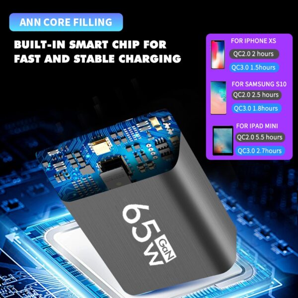 GaN 65W PD USB Charger Fast Charging Quick Charger 3.0 Portable PD Phone Charger For Huawei Xiaomi Poco iPhone 14 13 Pro Samsung - Image 2