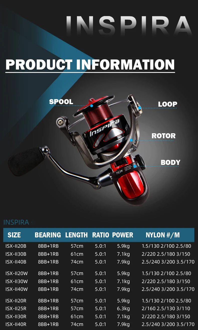 OKUMA Inspira Spinning Fishing Reel Carbon Frame Lightweight Red/Blue/White 5.0:1 8+1BB 5.9-7.9KG Power Freshwater Reels OKUMA Inspira Spinning Fishing Reel Carbon Frame Lightweight Red/Blue/White 5.0:1 8+1BB 5.9-7.9KG Power Freshwater Reels